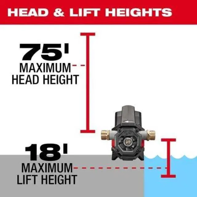 Alt view image 6 of 6 - Milwaukee M18 Red Compact Stainless Steel 8 GPM 18V Corded Electric Portable Power Water Pump