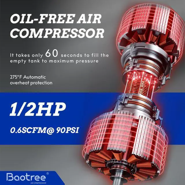 Alt view image 3 of 6 - 4 Gallon Portable Air Compressor, 0.5HP Motor 0.6SCFM@90 PSI,1.0SCFM@40PSl Max 110PSI Oil Free Air Compressor Tank, Garage Air Compressors for Car Repair, Spray Painting, Woodwork Nailing
