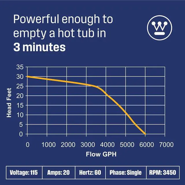 Alt view image 5 of 6 - 3/4 HP Submersible Cast Iron and Stainless Steel Sump Pump with Integrated Vertical Float Switch - 6,000 Gallons Per Hour - Heavy Duty Basement Sump Pump