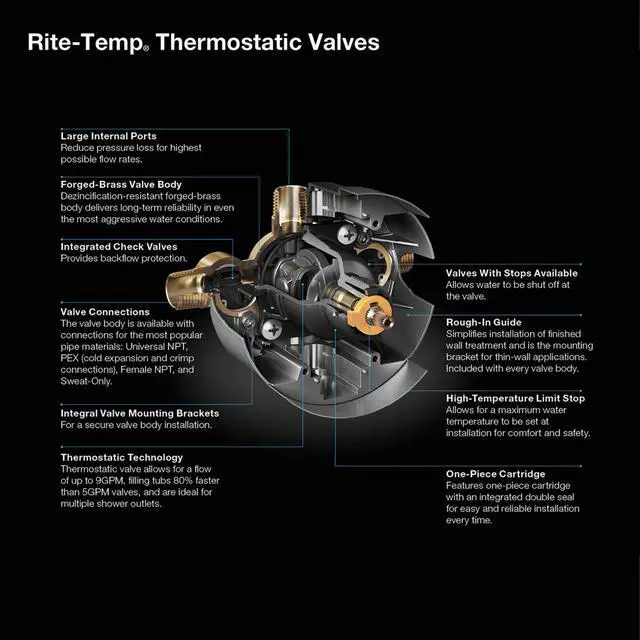Alt view image 2 of 5 - Rite-Temp Thermostatic Valve Body And Cartridge Kit With Loose Service Stops