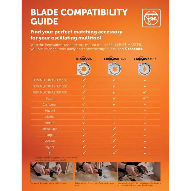 Alt view image 3 of 6 - Starlock E-Cut Universal Titan OMT Multi-Material Saw Blade - Precision Cutting for Wood, Plasterboard & Plastics, Bimetal Titanium Coating, 1-3/4" Width, 2-1/8" Length, 10-Pack - 99100000108