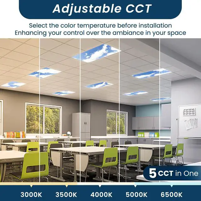 Alt view image 3 of 6 - 2-Pack 2x4 LED Flat Panel Light, Drop Ceiling Light Fixture with Cloud Design Tunable 30W-72W, Upto 8750 Lumens 3000K-6500K CCT, 0-10V Dimmable Skylight ETL, 120-277V 48x24 Inch LED Panel