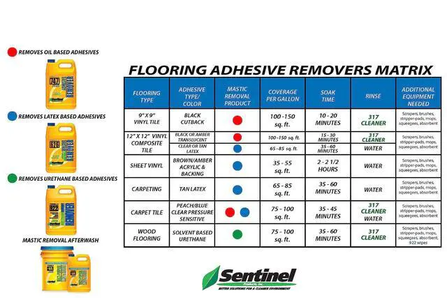 Alt view image 3 of 3 - Sentinel Formula 626 Carpet and Sheet Vinyl Adhesive Remover, 5 Gallons