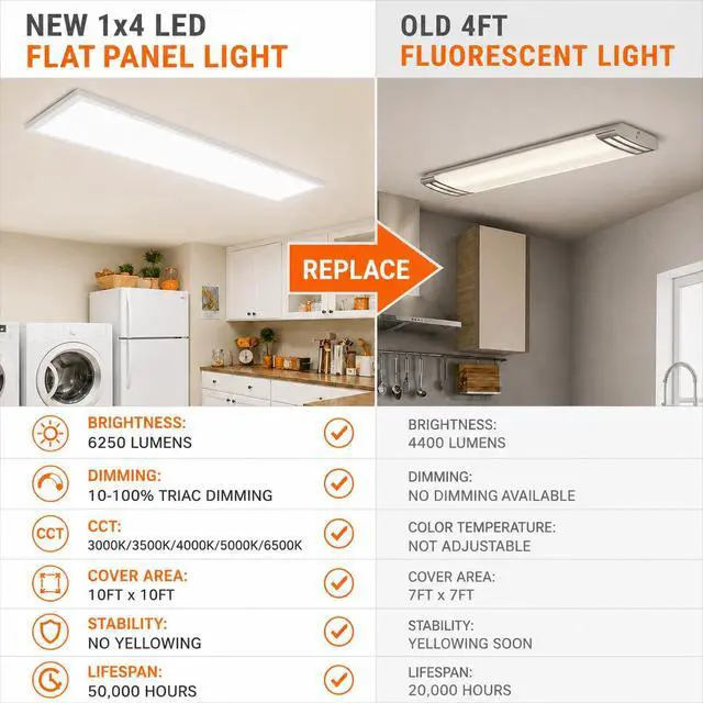 Alt view image 5 of 6 - 1x4 Led Flat Panel Light Surface Mount Ceiling Light, 3CCT 3000K/4000K/5000K Dimmable, 30W/40W/46W 5060LM -Lit, Flush Mount or Drop Ceiling for Office Kitchen Garage, White (4 Pack)
