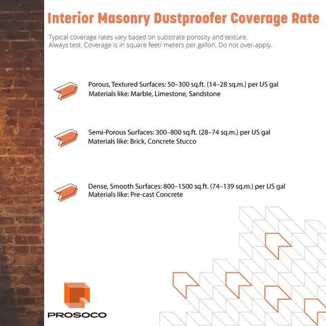 Alt view image 6 of 6 - Interior Masonry Dustproofer - Ready-to-use, Matte Finish, Breathable Sealer Prevents dusting from Brick, Mortar, Natural Stone - Trusted by Professionals - (1-Gallon)