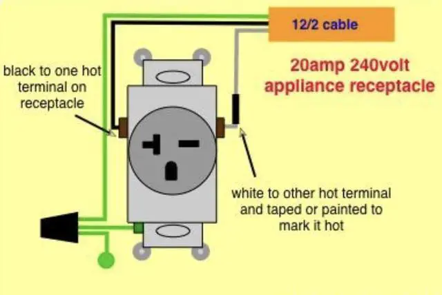 Alt view image 2 of 3 - 20A 240V Heavy Duty Single Receptacle White Color NEMA 6-20R Appliance/Air Conditioner Outlet (20)