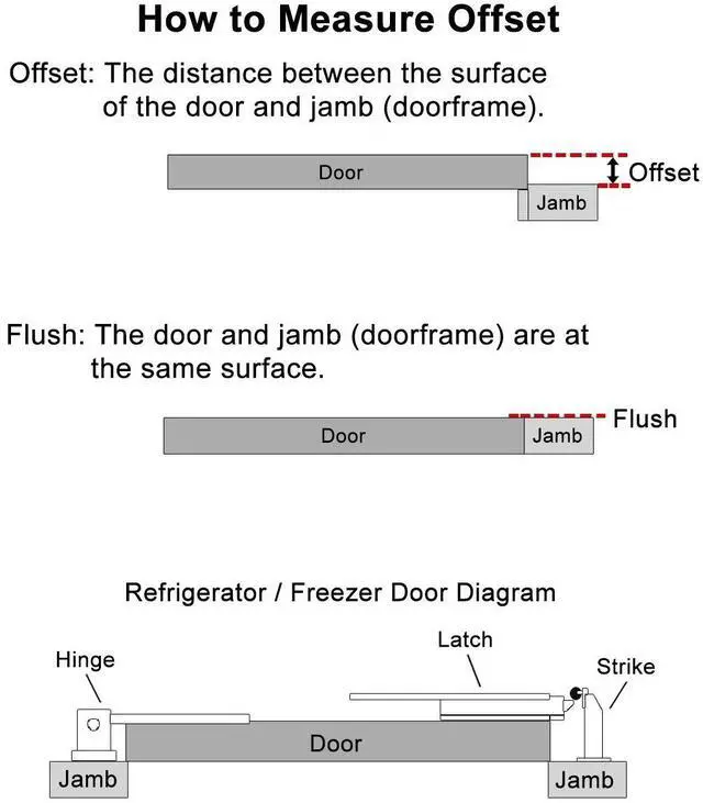 Alt view image 2 of 4 - 930 Series Trigger Action Latch and Strike C, 3/4 to 1 1/4 Inch Offset, 10930C00004