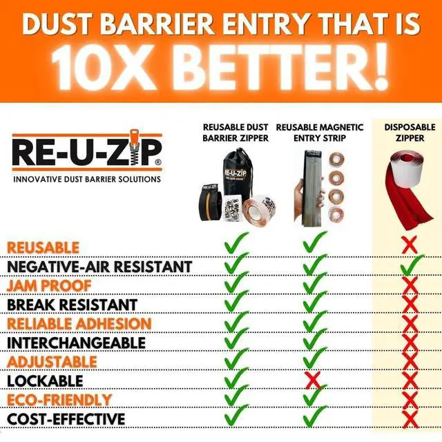 Alt view image 6 of 6 - ® Heavy-Duty Reusable Dust Barrier Zipper (Pro Bundle) + Reusable Magnetic Entry Strip | Patented Self-Closing Dust Barrier Zipper (Starter Kit)