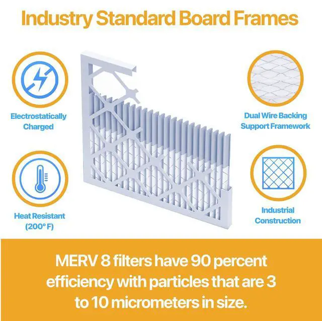 Alt view image 3 of 5 - 20x20x1 Air Filter (MERV 13) (12-Pack) Dust & Allergy Control AC Furnace Filters, MADE IN USA, HVAC, Pleated, Electrostatic (Actual Size: 19.5 x 19.5 x.75)