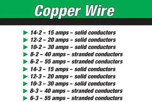 Alt view image 3 of 4 - 4 AWG 19-Stranded THHN White Copper Building Wire (50FT Cut)