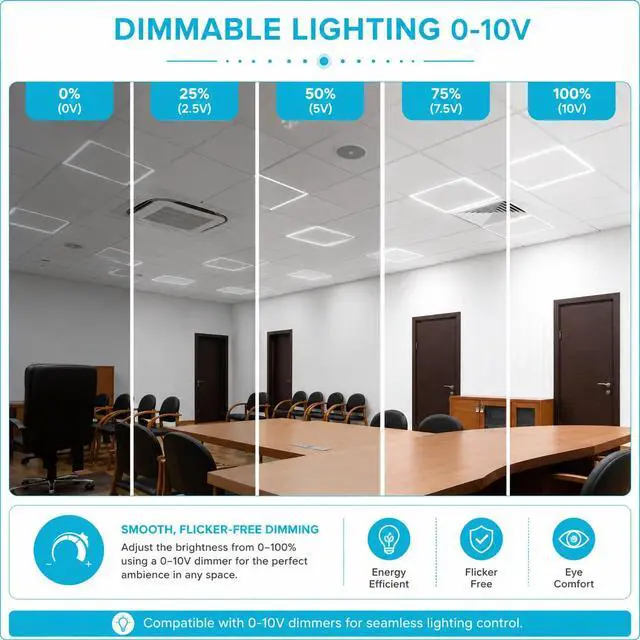 Alt view image 4 of 6 - 2x2 FT Edge-Lit Frame LED Panel Lights,5CCT Selectable 3000K-6500K, 2600/3900/5200LM,20W/30W/40W Switch, Grid Drop Ceiling Lights,0-10V Dimmable,Damp Rated,100-277V,ETL Listed (2 X 2 EDGE - 4 PACK)