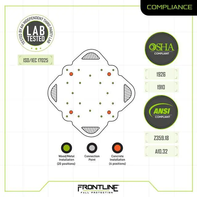 Alt view image 6 of 6 - Frontline RO4W Multifunction 4-Way Anchor | Strength Rating: 5,000 lbs | OSHA & ANSI Compliant Roof Anchor Plate | Metal, Wood or Concrete Application