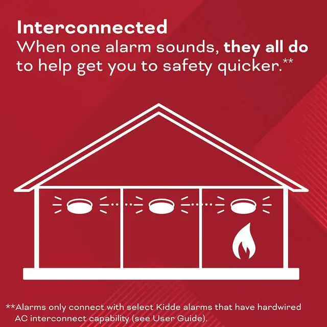 Alt view image 5 of 6 - Hardwired Smoke & Carbon Monoxide Detector, AA Battery Backup, Interconnectable, LED Warning Light Indicators, 2 Count (Pack of 1)