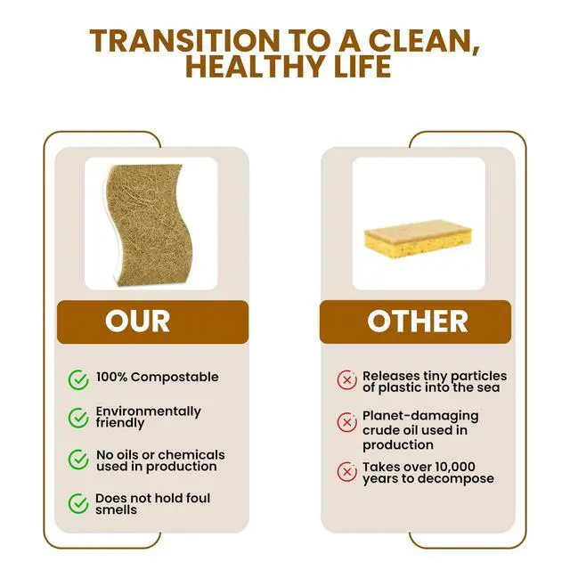 Alt view image 3 of 7 - Natural Kitchen Sponge 12-Pack Biodegradable Sponges for Dishes Compostable Dish Washing Scrubbers Eco Friendly Non-Scratch Cellulose & Coconut Husk Scrubber Sponges for Cleaning