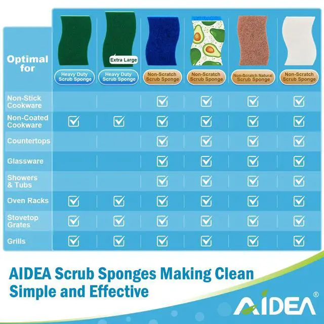 Alt view image 3 of 7 - Sponges Kitchen, Heavy Duty Scrub Sponge-24Count, Sponges for Dishes, Cellulose Dish Sponge, Scrubbing Power for Tough Messes, Cleaning Power for Non-Coated Cookware, Dishes, Pots, Pans