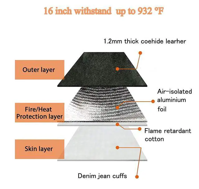 Alt view image 2 of 7 - Extreme Heat & Fire Resistant Gloves Leather with Kevlar Stitching,Mitts Perfect for Fireplace, Stove, Oven, Grill, Welding, BBQ, Mig, Pot Holder, Animal Handling 16in up to 932 °F