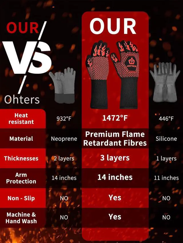 Alt view image 5 of 7 - BBQ Oven Gloves, 1472 3-Layers Heat Resistant Oven Mitts Silicone Non-Slip Cooking Gloves for Barbecue, Grilling, Baking, Welding, Smoker (A Pair) (Red)