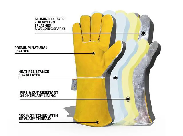 Alt view image 3 of 7 - Kevlar Aluminized Heat Resistant Welding Glove/Large/1472°F Fire GlovesKevlar GlovesHigh Heat Foundry glove