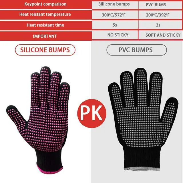 Alt view image 4 of 7 - 2 Pcs Professional Heat Resistant Glove for Hair Styling Heat Blocking Gloves for Curling, Flat Iron and Hair Styling Tools, Silicone Bump, Pink Edge