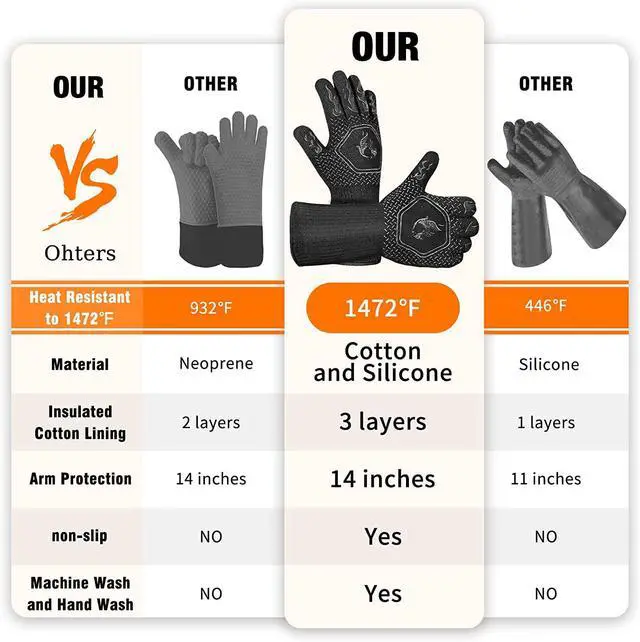 Alt view image 2 of 7 - 1472 High Temp Resistance Fireproof Glove for Grilling Barbecue - Washable Long Oven Mitts Extreme Hot Proof Mittens for Kitchen Cooking Baking