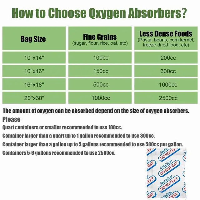 Alt view image 7 of 7 - 120 Packs 500CC Food Grade Oxygen Absorbers (10 Pack in Individual Vacuum Bag ) , Oxygen Absorbers For Long Term Food Storage with Oxygen Indicator , Works in Mylar Bags, Mason Jars, and Vacuum Bags