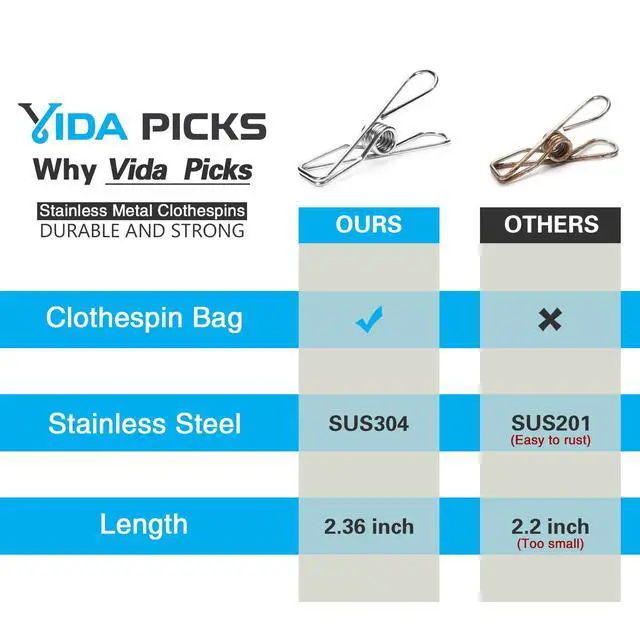 Alt view image 4 of 6 - 40 Pack Wire Clothes Pins Heavy Duty Outdoor, Stainless Steel ClothesPins for Hanging Clothes, Metal Clothes Pegs, Clothing Clips, Laundry Pins 1.8mm Diameter 6cm Long