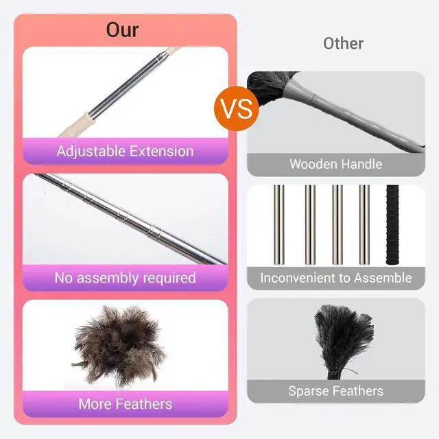 Alt view image 6 of 7 - Extendable Ostrich Feather Duster, Natural Ostrich Feathers Long Handle Duster for Cleaning, 47 Soft & Fluffy Feather Duster for High Ceilings, Fans, Walls, Furniture, Home Dusting