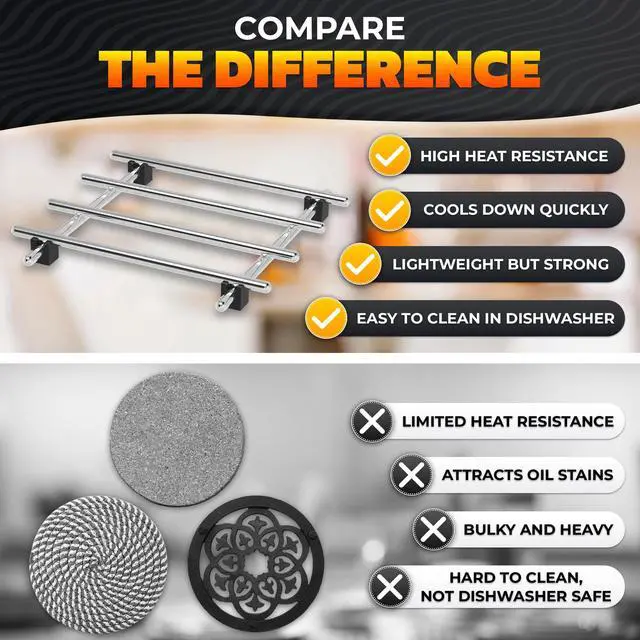 Alt view image 5 of 7 - 2 Pcs Metal Trivets for Hot Dishes Stainless Steel Trivet Set | 7" x 7", Heat & Rust-Resistant | Rubber Anti-Slip Feet for Countertops & Holiday Tables | Protects Surfaces from Hot Pots & Pans