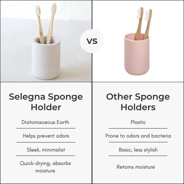 Alt view image 7 of 7 - Drying Stone Toothbrush Holder, Diatomite Toothbrush Holders for Bathroom, Quick Drying Electric Toothbrush & Toothpaste Holder Cup, Diatomaceous Earth Bathroom Sink Organizer (Light Grey)