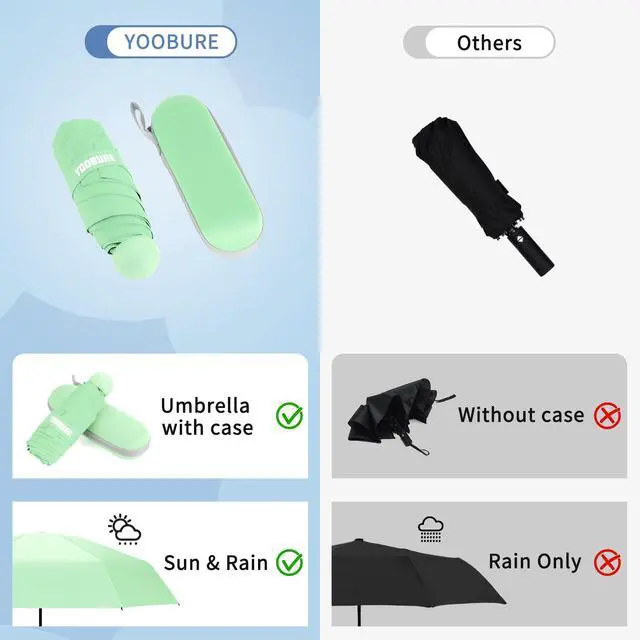 Alt view image 7 of 7 - Travel Umbrella Portable Compact Umbrellas, Pocket Mini for Purse, Umbrellas for UV Sun & Rain Small for Backpack, Umbrella with Case Folding for Kids Women