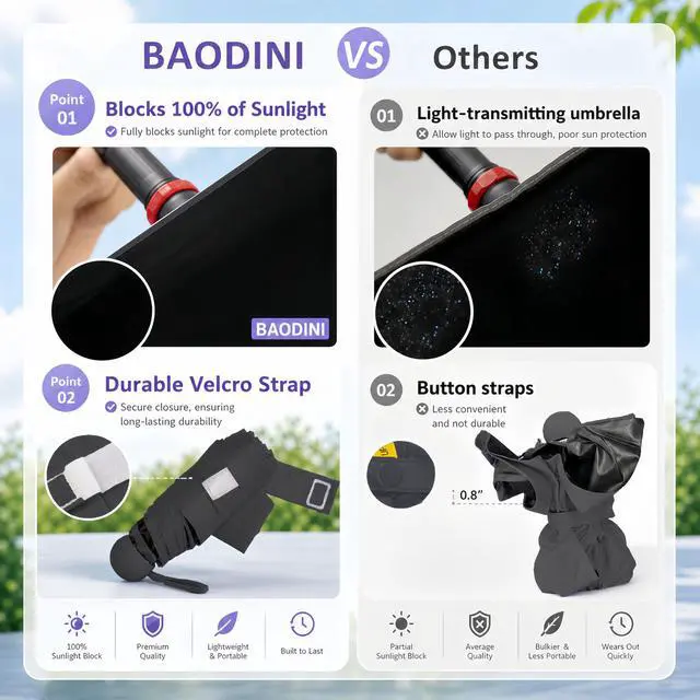 Alt view image 3 of 7 - Travel Essentials Mini Umbrella for Purse With Case Small Compact UV Sun Protection Lightweight Tiny Pocket Manual Open Close Umbrella for Women Kids and Men Fits Purse Backpack