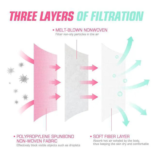 Alt view image 2 of 7 - 50 Pcs Disposable Face Cover 3-Ply Filter Non Medical Breathable Earloop Masks (Pink)