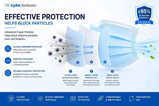 Alt view image 3 of 7 - ASTM Level 3 Disposable Face Masks (3 Ply, ASTM F2100-23) Breathable Blue Face Mask for Air & Pollution - Great for Smoke, Travel & Work Environments - Ships from USA, 50 Pack
