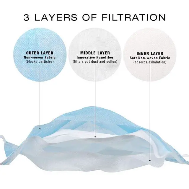 Alt view image 5 of 6 - Single Use Ear Loop Mask, 3-Ply Disposable Non-Woven Face Mask, Latex-Free, Fiberglass-Free, Protects Against Pollen, Dust, 50-Count