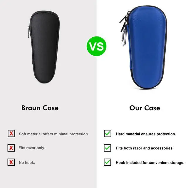 Alt view image 6 of 7 - Electric Shaver Case for Braun Series 3, Series 5, Series 7, Series 9 Electric shavers - Hard shell EVA Travel Case - Powered Shaver Protective Bag (Blue)