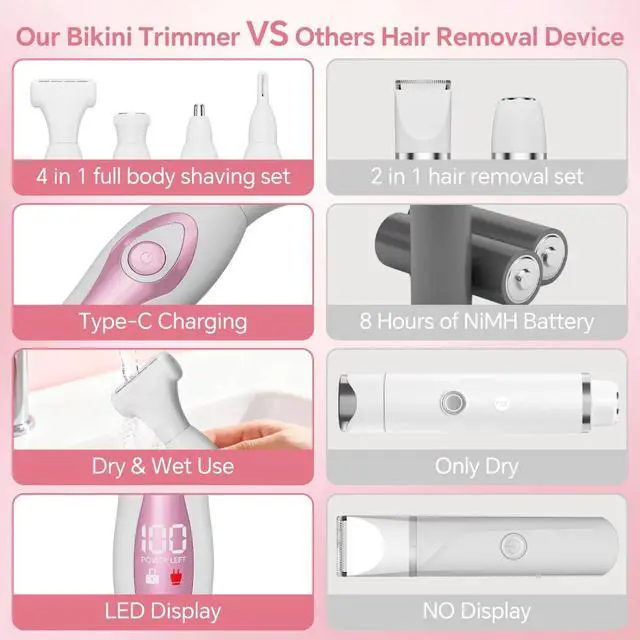 Alt view image 6 of 7 - Bikini Trimmer Electric Razor for Women, 4-in-1 Rechargeable, Pink