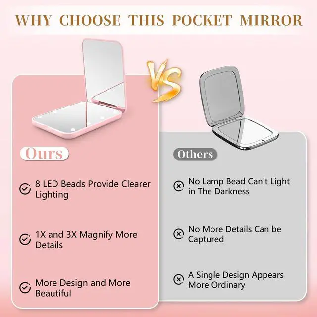 Alt view image 6 of 7 - Compact Mirror, 1X/3X Magnification LED Pocket Mirror with Nternal BIattery, Mini Mirror for Purse, Pocket,Travel and Present (Pink)
