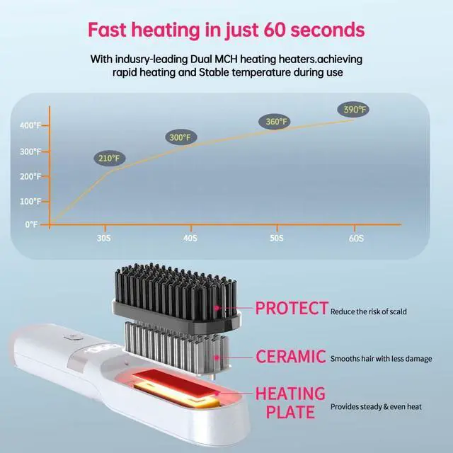 Alt view image 3 of 7 - Cordless Hair Straightener Brush Portable on The go Comb for Travel USB chargingTwo Power sources30s Fast HeatingLCD Large Screen Display (White)