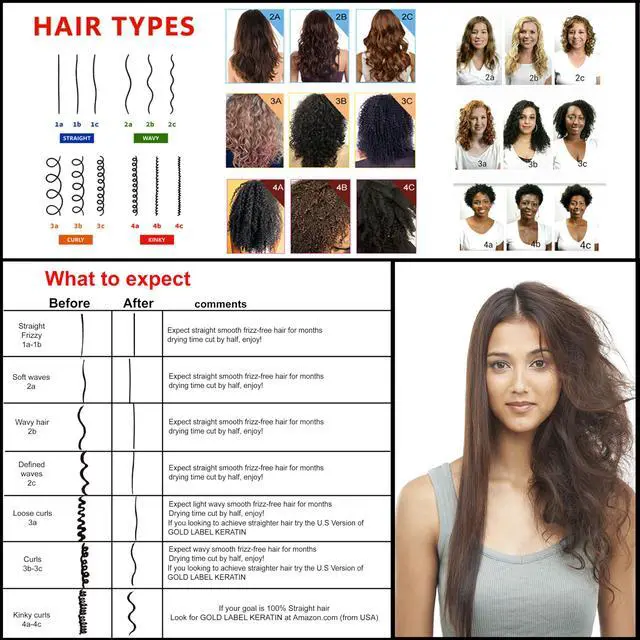 Alt view image 2 of 7 - Brazilian Keratin Hair Straightening and Smoothing Treatment Professional Organic Results shiny Hair with Natural look Queratina Keratina (4 OZ Original)