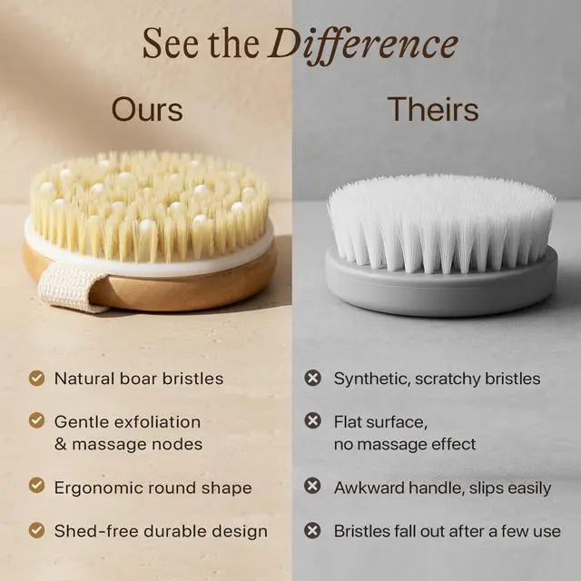 Alt view image 4 of 7 - Dry Brushing Body Brush for Lymphatic Drainage & Cellulite