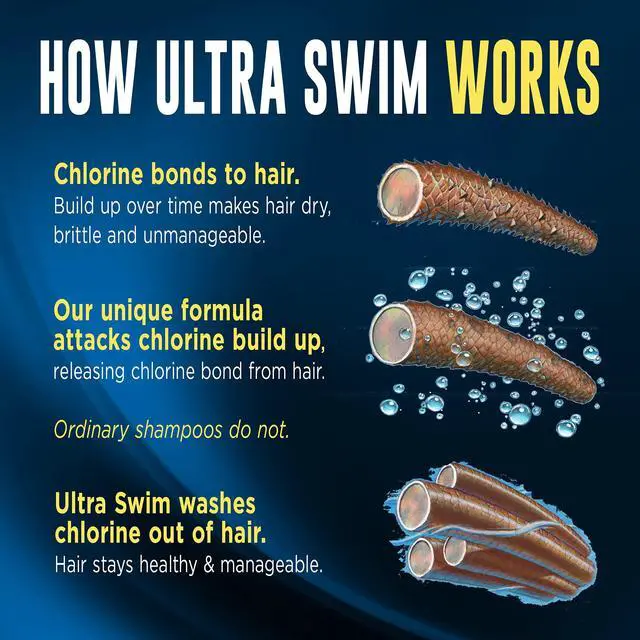 Alt view image 6 of 6 - Chlorine Removal & Hard Water Treatment Moisturizing Shampoo, 7 Ounce