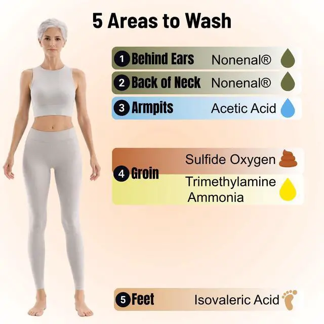 Alt view image 6 of 7 - Clinical Persimmon Soap for Old People Smell,Nonenal® Odor Eliminator