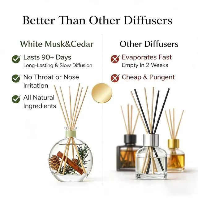 Alt view image 7 of 7 - Cedar Wood & White Musk Essential Oil Reed Diffuser for Home&Office, Luxury Hotel Collection Diffuser Oil Inspired , Bathroom,Bedroom&Living Room Shelf Decor,Non-Toxic & Gift Ready