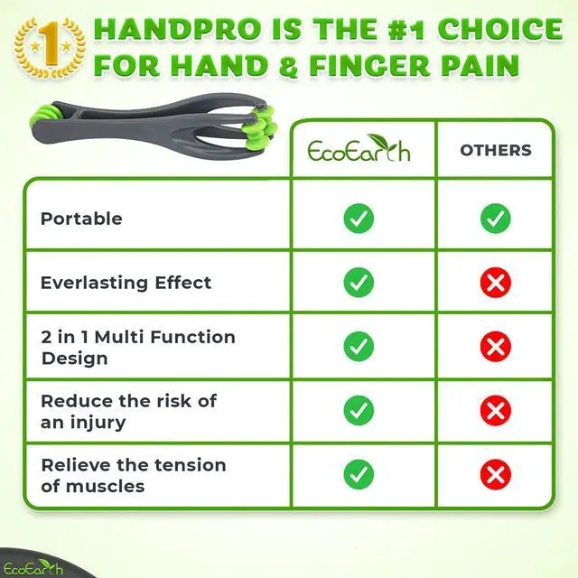 Alt view image 6 of 7 - Finger & Hand Massager for Deep Tissue Comfort - Acupressure Massage Rollers for Arthritis, Carpal Tunnel, Stress & Pain Relief - Dual Sided Massage Therapy for Hands, Palm & Wrist