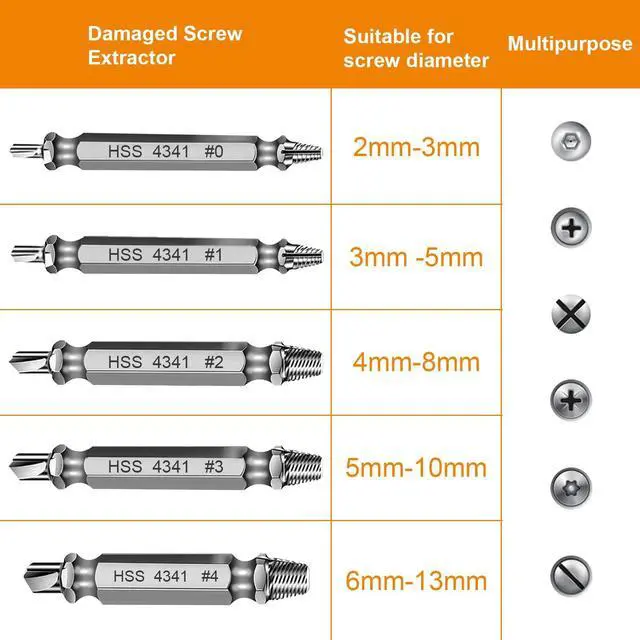 Alt view image 3 of 7 - Screw Extractor Set Stocking Stuffers for Men Adults Tools Gadgets | Bolt Extractor Kit Christmas Valentines Fathers Day Birthday Gifts for Boyfriend Dad Him