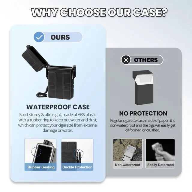 Alt view image 6 of 7 - Waterproof Case, Airtight Holder Case, EDC Survival Container | 20 Capacity for Whole Package 84-100mm Size, Match Seal Storage, Dry Box for Fishing Kit, Cool Gadgets for Men Women Camping