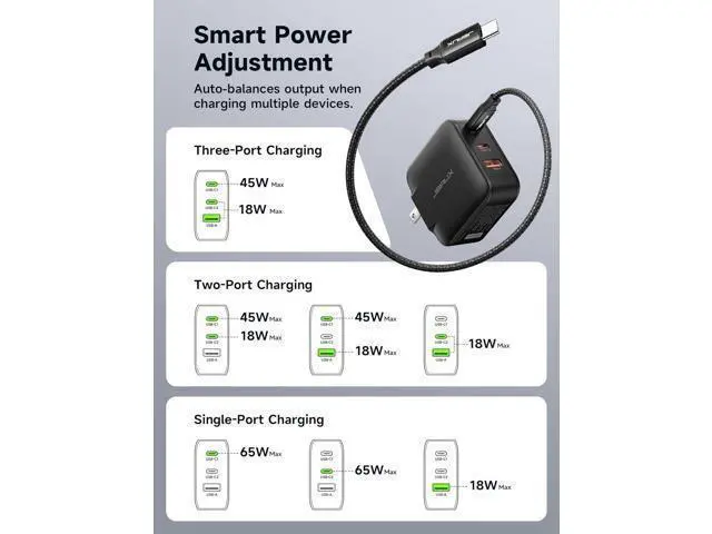 Alt view image 7 of 7 - 65W GaN II USB C Wall Charger, 3-Port Fast Charger Block with Foldable Plug, 6.6FT USB C Cable, UK/EU Travel Plugs for MacBook, iPhone, Galaxy, Steam Deck, Switch 2