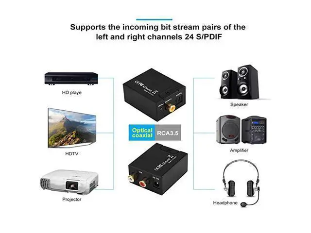 Alt view image 4 of 6 - DAC Converter Digital to Analog Audio Converter Digital SPDIF Coaxial Optical Convert to L/R RCA Toslink Optical Audio Adapter