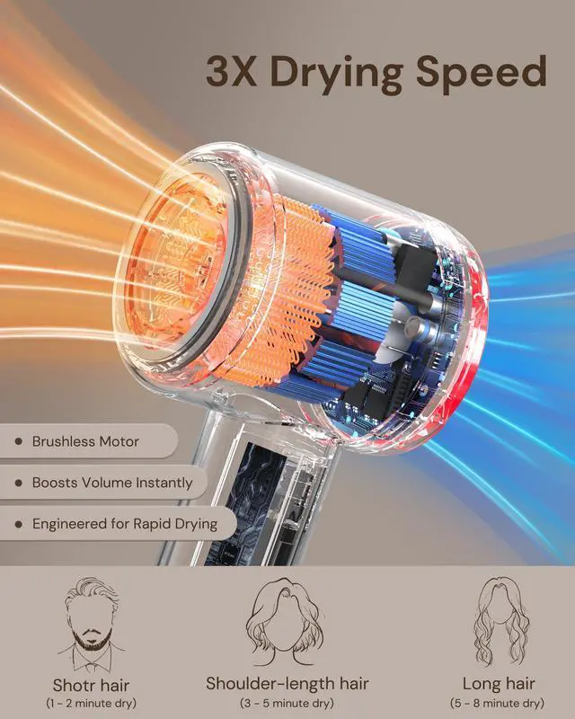 Alt view image 2 of 7 - Hair Dryer with Diffuser for Curly Hair, Blow Dryer, 110000 RPM Professional High Speed Hairdryer with Negative Ions, 1400W Blow Dryer with 6.5 Ft Cord Fast Drying for Women Men