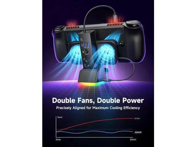 Alt view image 7 of 7 - Docking Station for ROG Ally X/ROG Ally/Steam Deck/Legion Go, 7-in-1 ROG Ally X Dock with RGB Cooling Fan, HDMI 4K@120Hz, Gigabit Ethernet, Dual USB & USB C 3.0, 100W PD Charging - HB0705